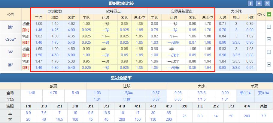 布雷达vs马斯特今日比分,布雷达vs马斯特里比分预测实单