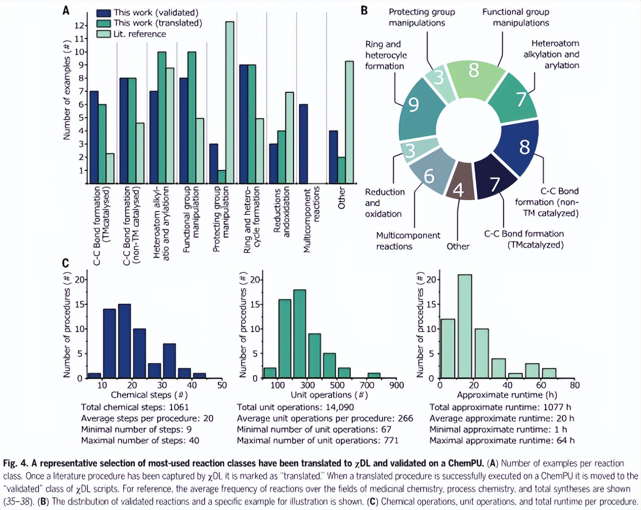 ChemPU中化学合成文献数据库的数字化与验证