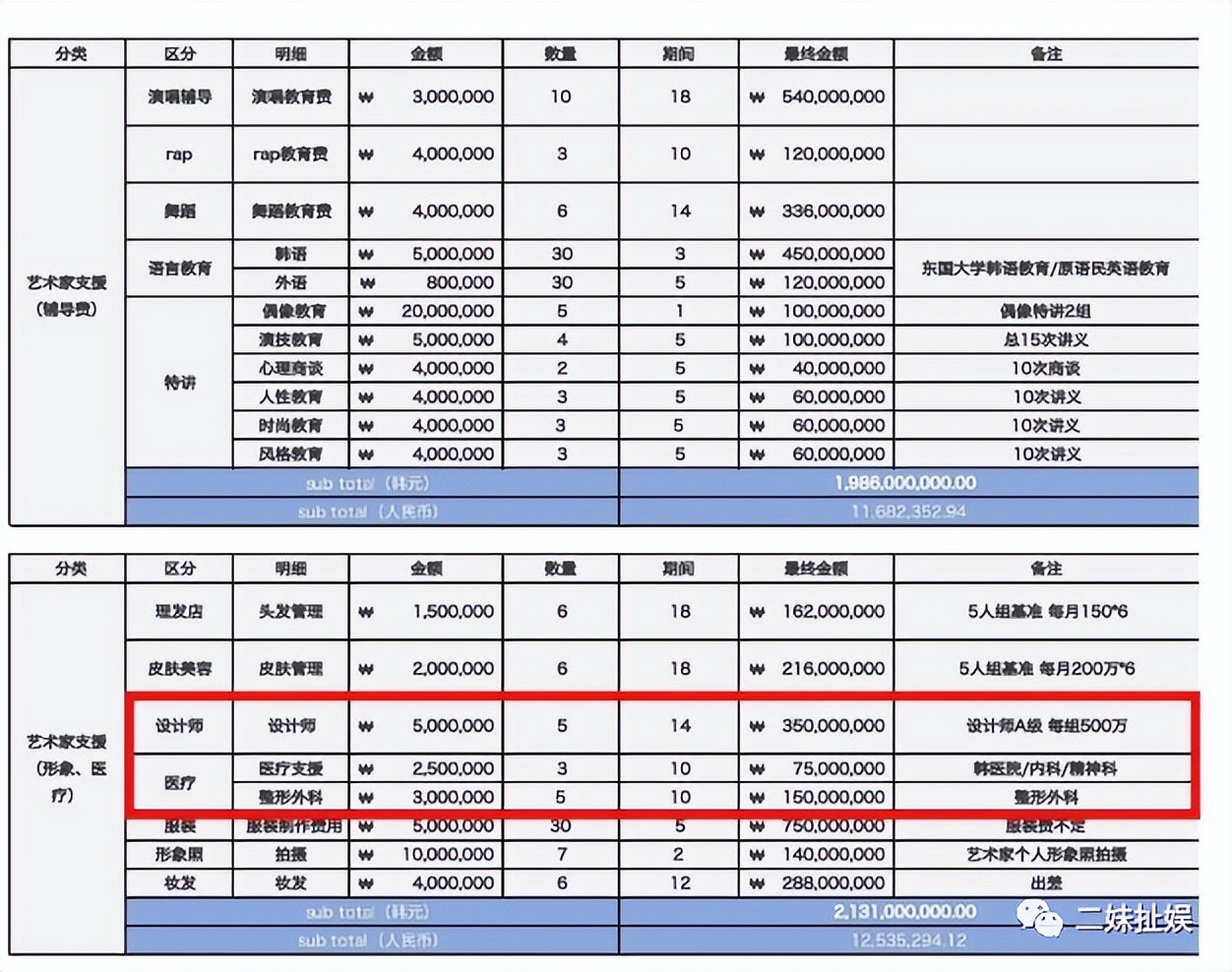 蔡徐坤遭到前公司爆料：花费1.5亿韩元整容，并晒出对比图