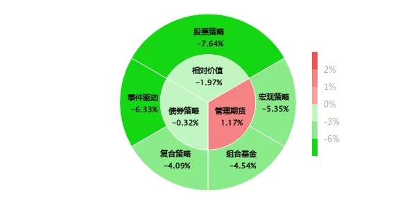 对冲交易策略视频,趋势cta交易策略