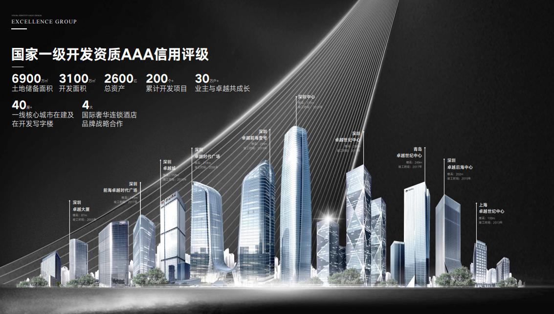 惠东双月湾卓越御山海现状,双月湾卓越御山海别墅预订