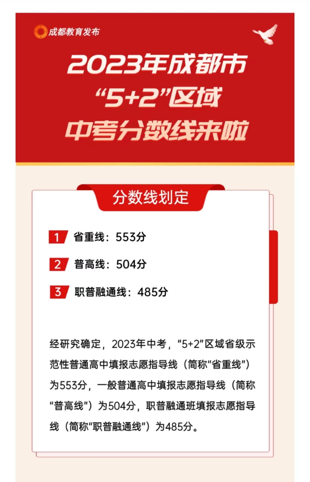 2022石室联中中考重点率,石室联中2018年中考人数