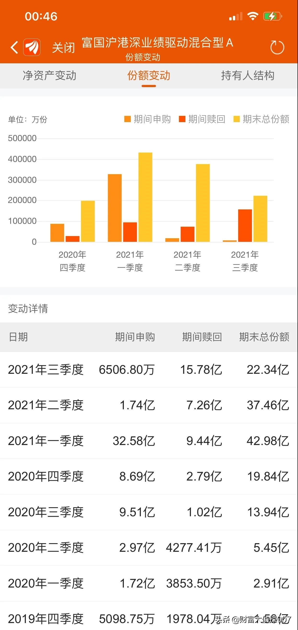 景顺长城基金亏过吗,景顺长城基金一直跌怎么办