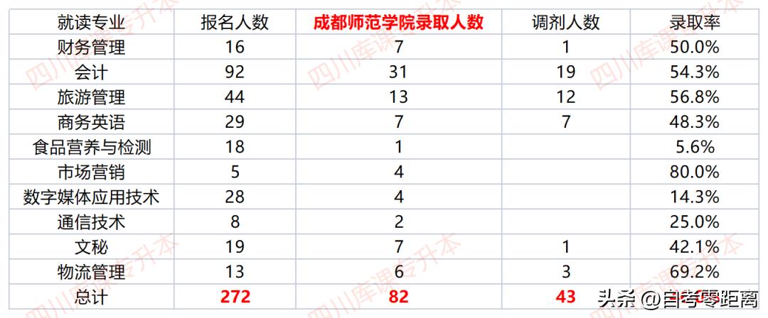 南充职业技术学院升本了没,南充职业技术学院专升本情况