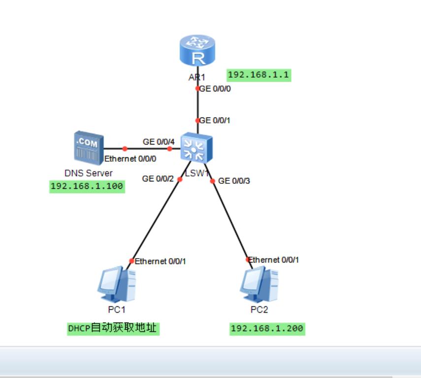 怎样快速入门网络工程师,零基础怎么入门网络工程师