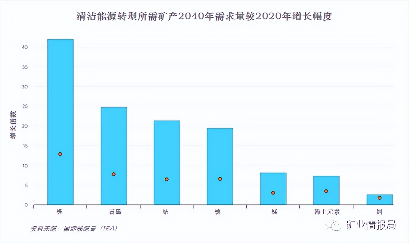 石墨在电动汽车上的用途,新能源汽车用石墨制品