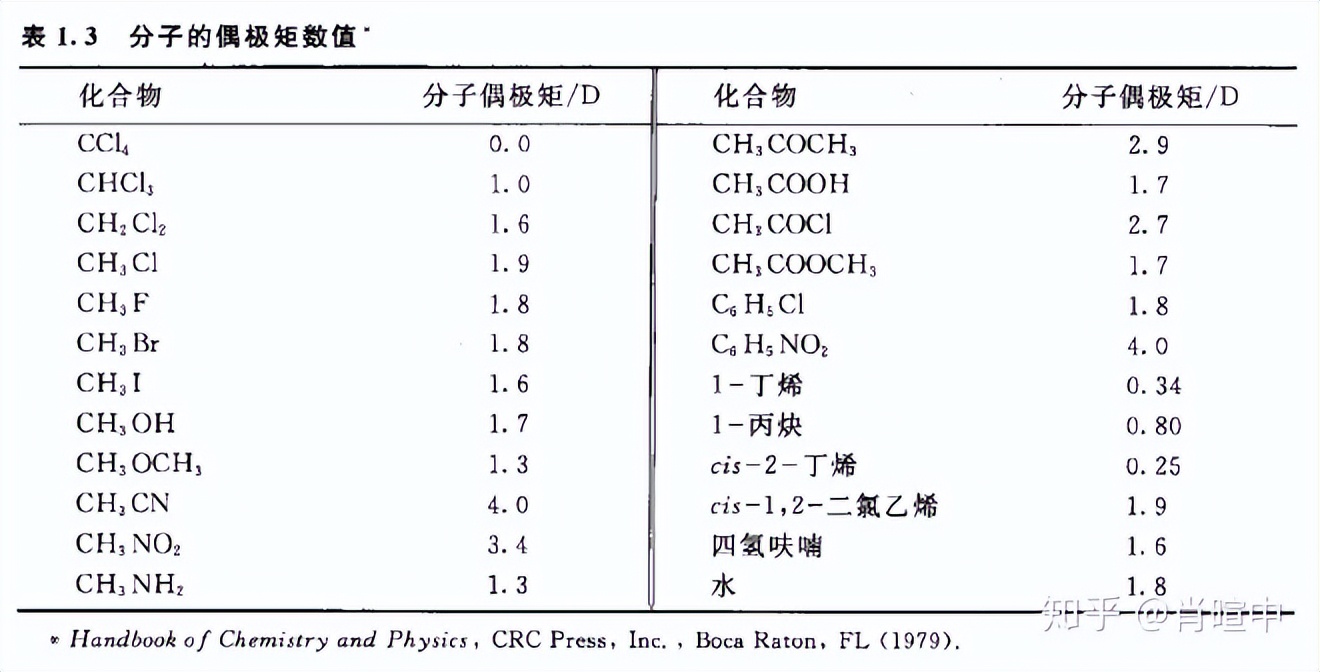 有机化学基础第一章第三节烃,有机化学中能与氢气反应的化学键