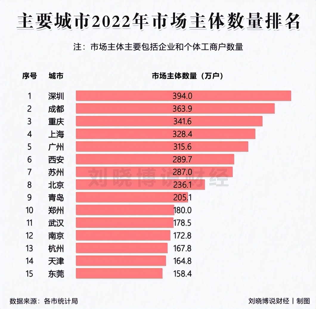 深圳民间资金,民间投资下滑情况及原因