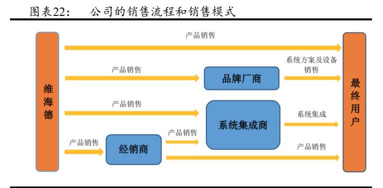 维海德:深耕音视频通讯设备,国内领先视频会议产品及方案供应商