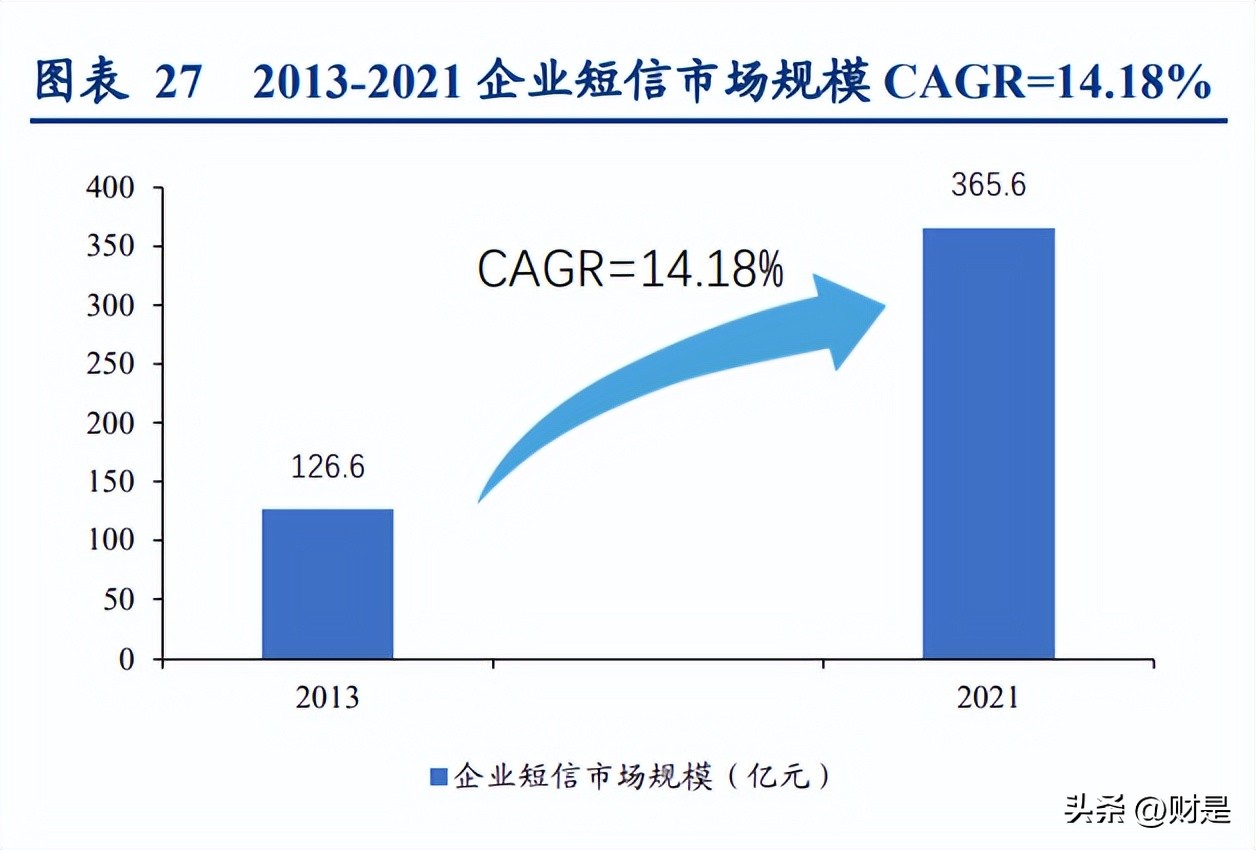 梦网科技潜力分析,梦网科技近三年营业总收入