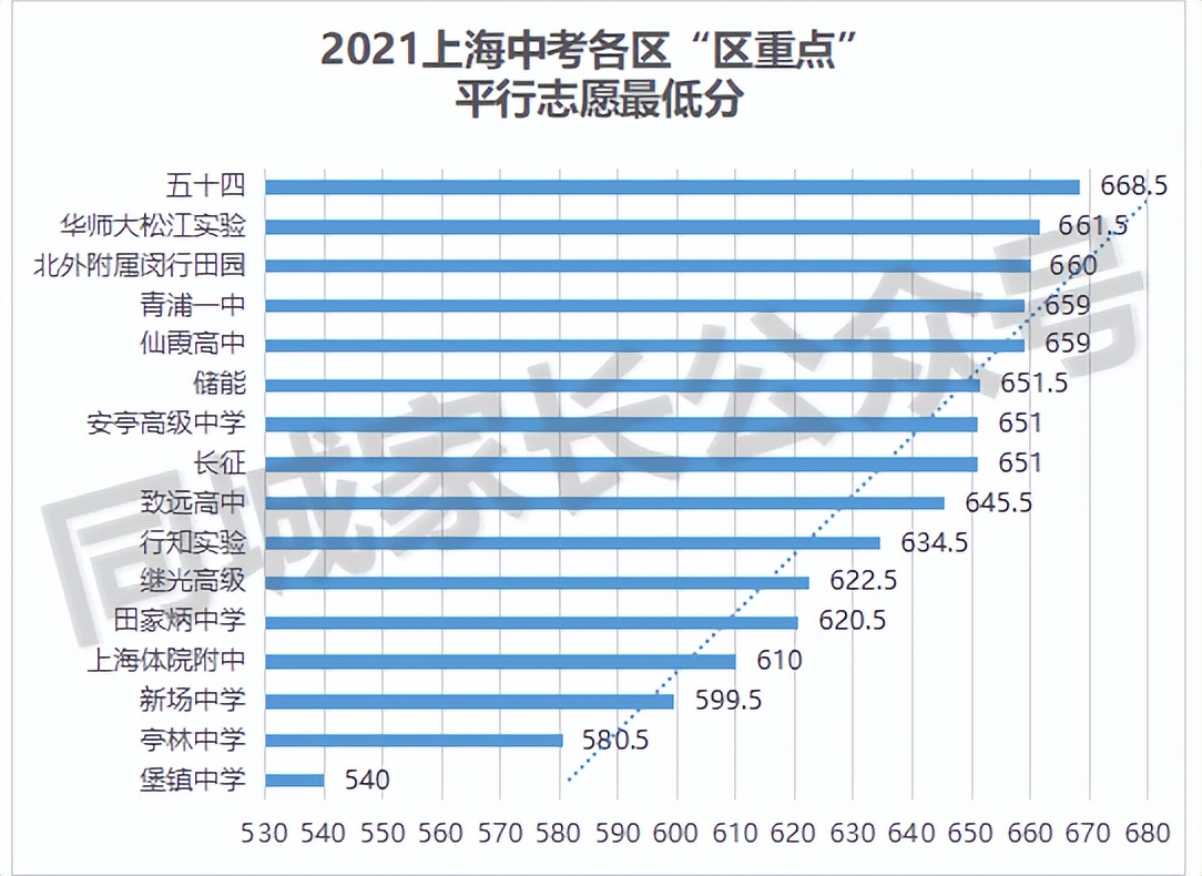 上海市教育局回应家长怒怼学校,上海家长举报老师后续
