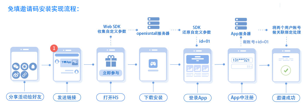 免费邀请码软件,app注册邀请码怎么获取