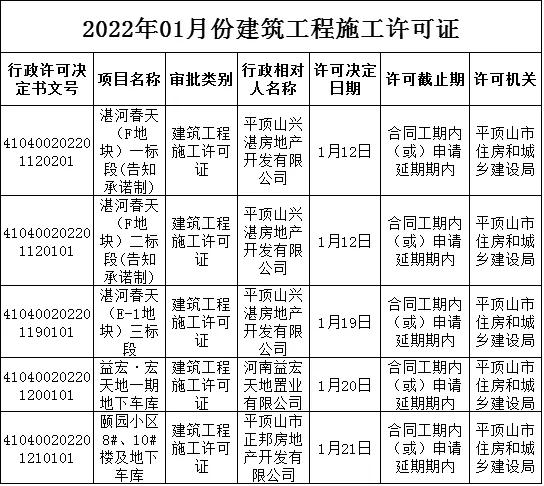 新城二期安置房最新情况,最新一批楼盘备案公布