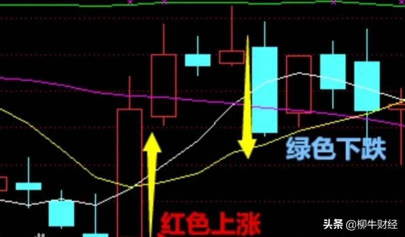 秒懂k线基础入门版,秒懂macd买入点