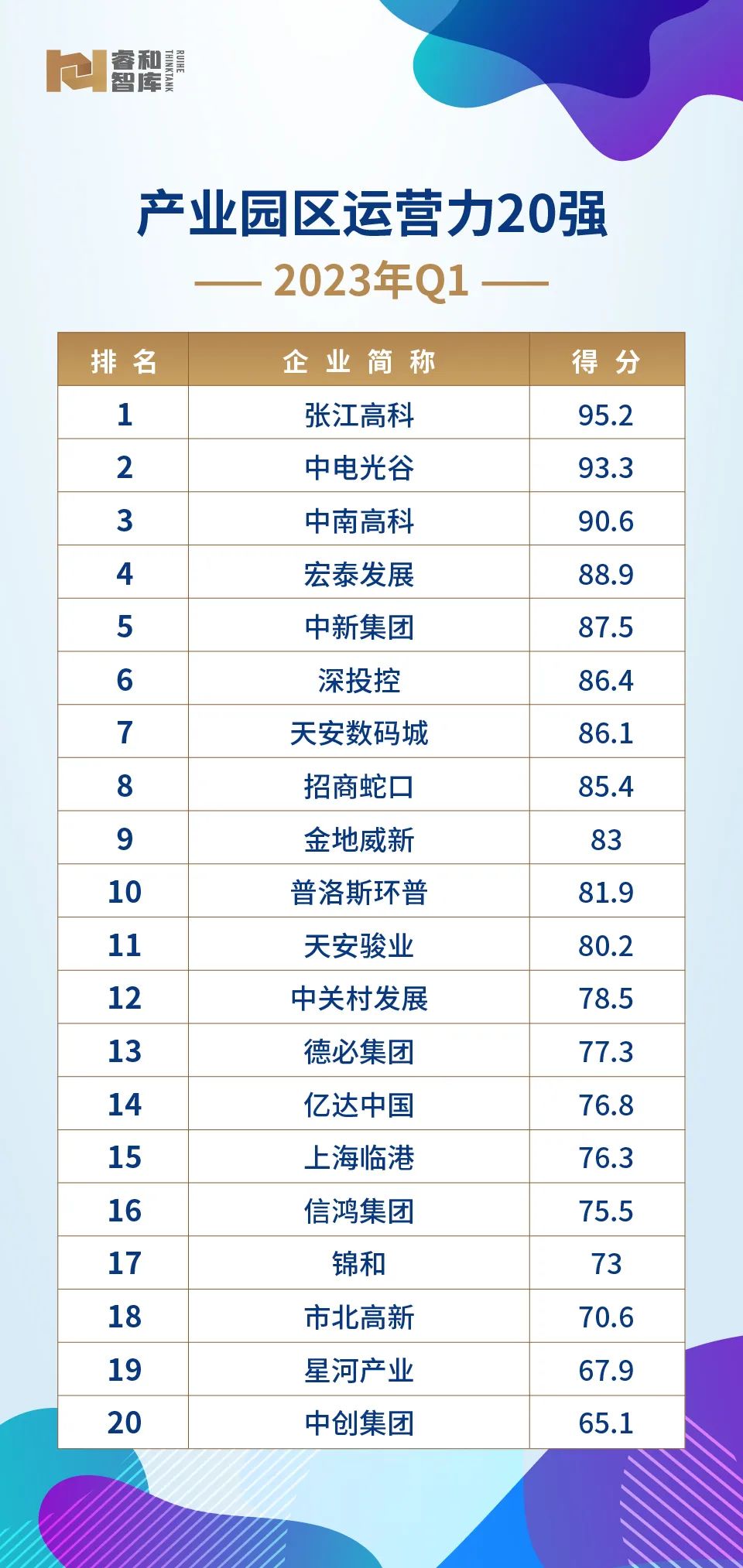 产业园reits分析,产业园区reits怎么运营的