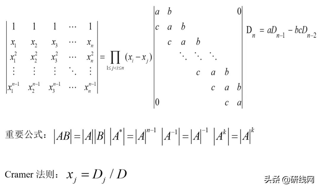 各科考试应该怎么复习,各科复习的最佳时间