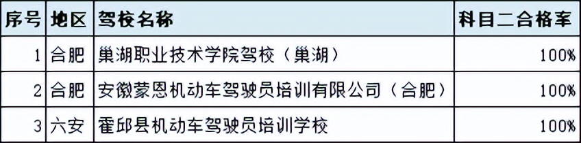 2021年6月份全市驾校培训质量排名,最新驾校质量排行公布