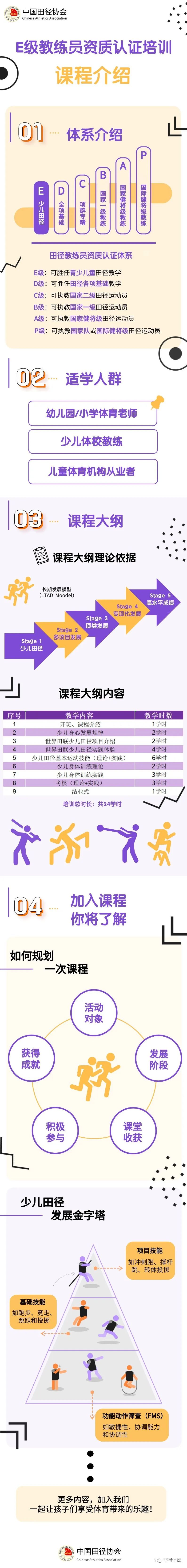 中国田径协会e级教练员有什么用,全国田径初级教练员培训考核内容