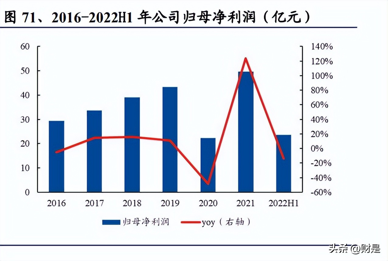 交通投资行业趋势,交通运输行业营销策略
