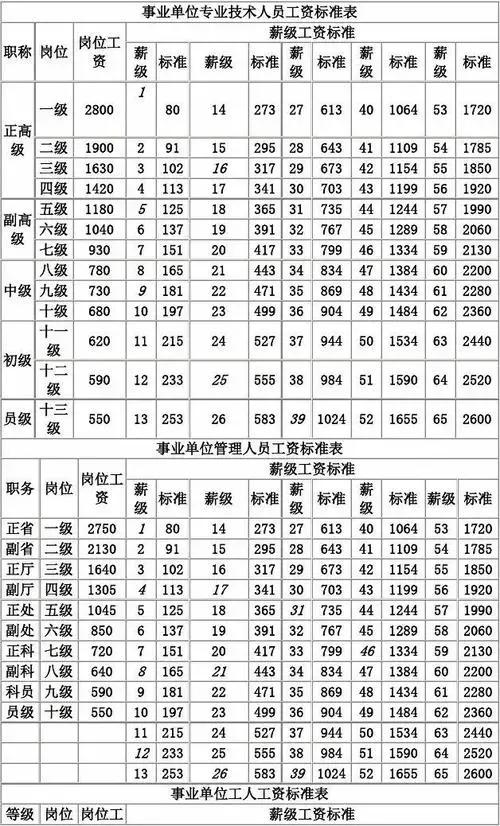 拿到中级会计师证怎么评中级职称,中级经济师好评职称吗