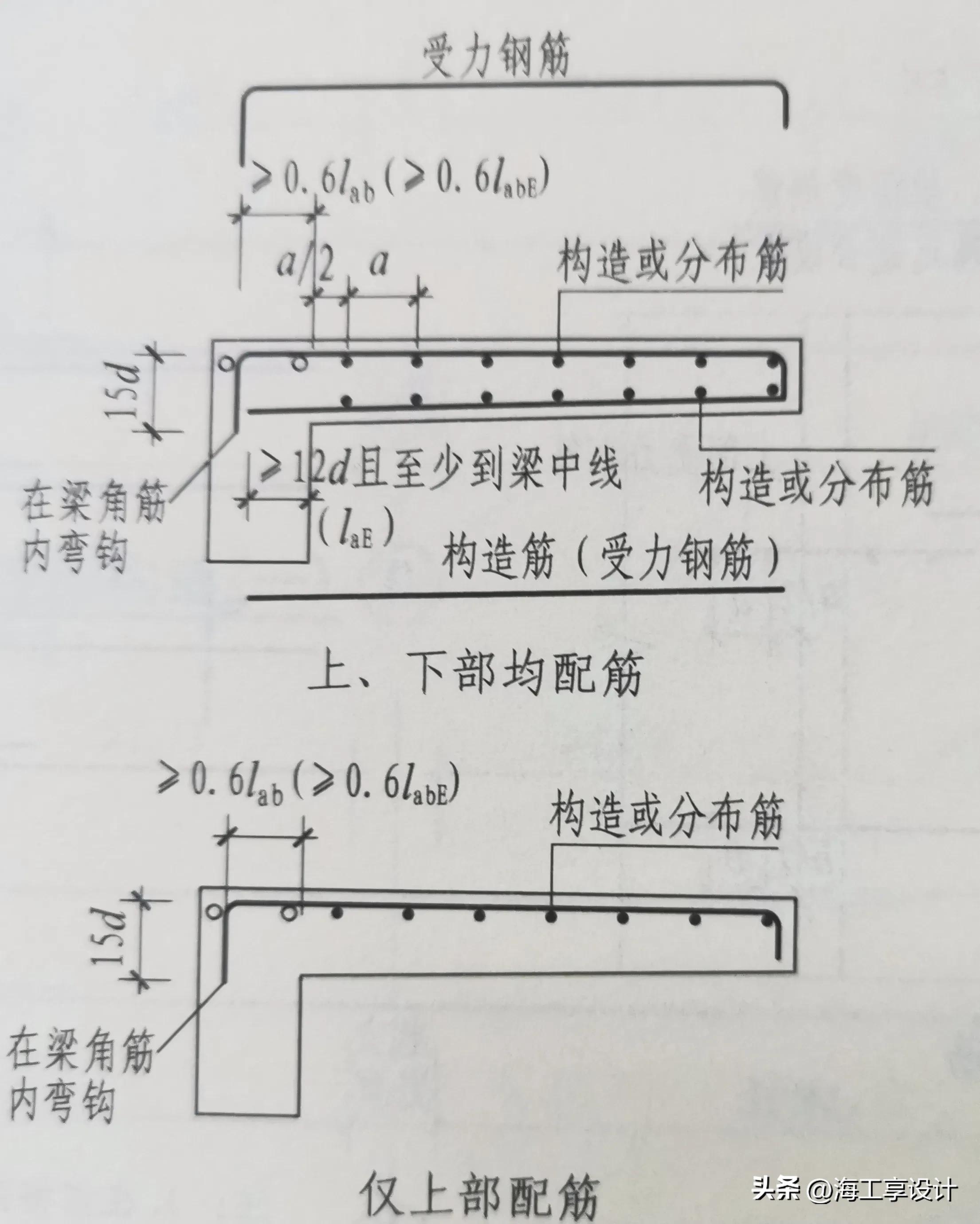 农村自建房悬挑梁钢筋计算公式,农村建房悬梁钢筋规格