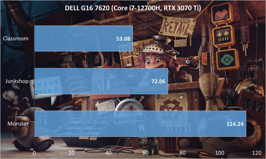 为什么戴尔游匣g16被称为小外星人,戴尔游匣g15i73060测评满血版