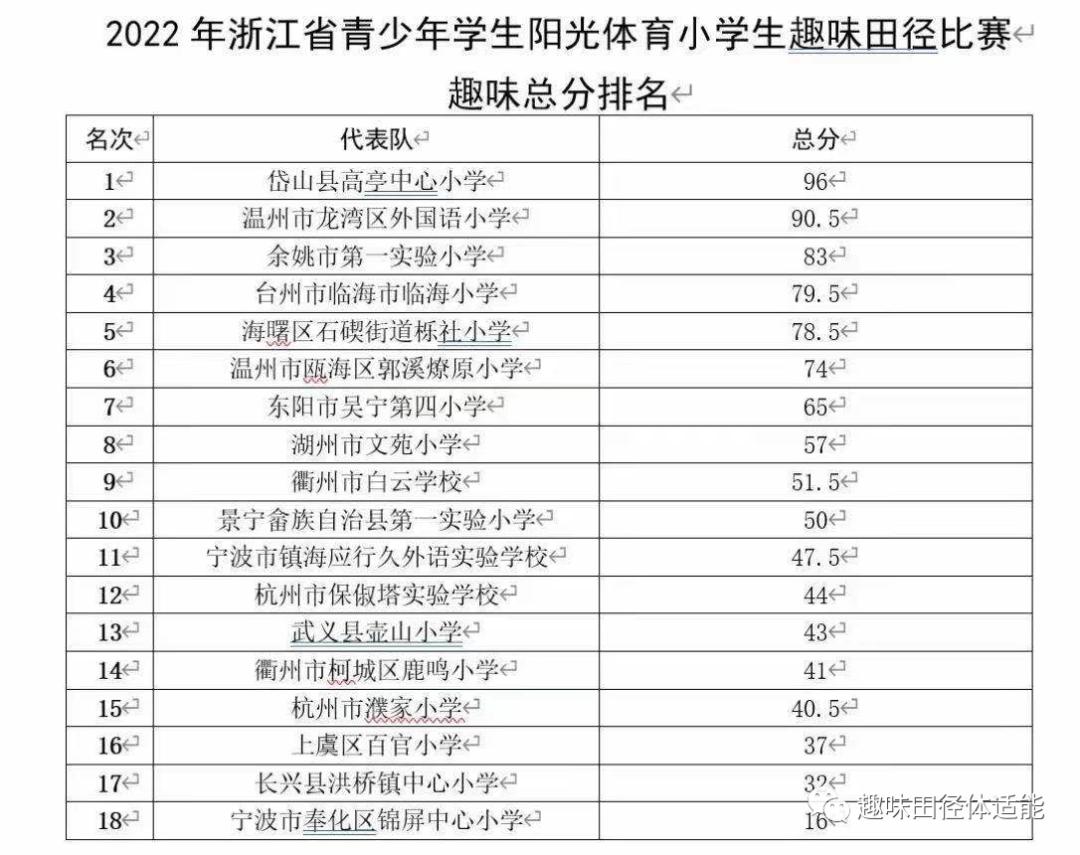 2021浙江省青少年阳光田径运动会,浙江2022中小学生田径锦标赛