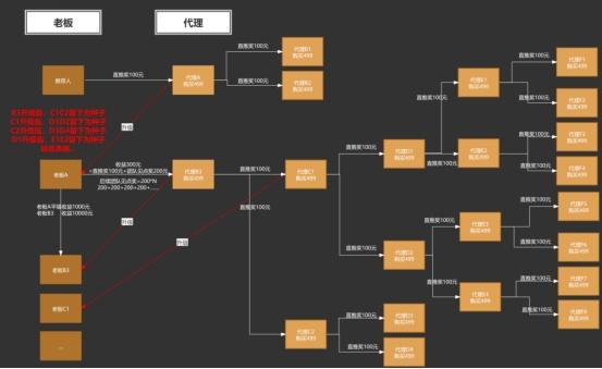微三云卖货系统价格,微三云新零售模式优缺点