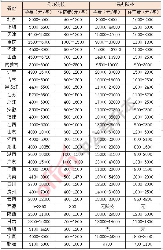 河北专升本院校学费住宿费,招收专升本各个院校学费标准