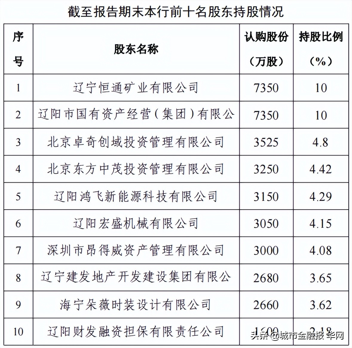 农商行贷款亏损事件,辽宁灯塔农商行最新消息