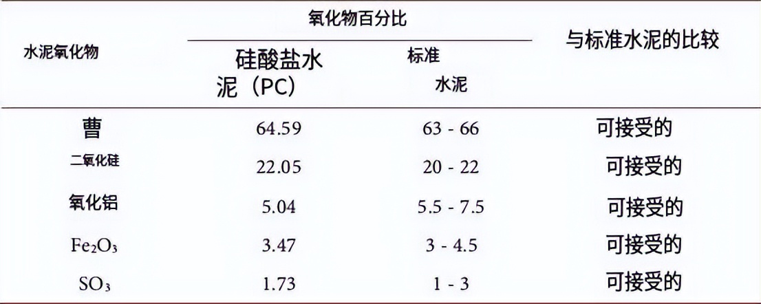 混凝土中纳米粉料的应用效果研究,纳米材料对混凝土的影响