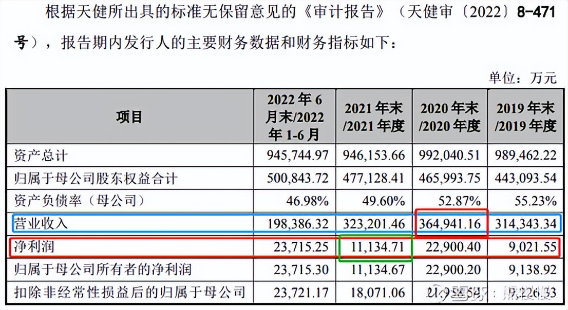 2022.1.28新股申购建议,新股今日申购分析量子熊猫