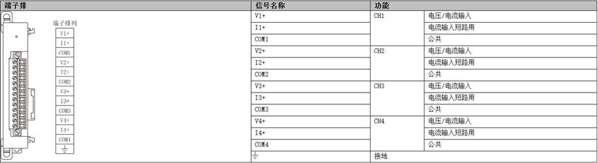 三菱fx5u-4adadp使用说明,三菱fx5u-4ad怎么写程序