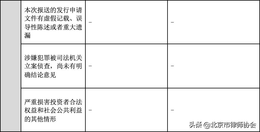 律师事务所ipo规定,上交所ipo问询流程