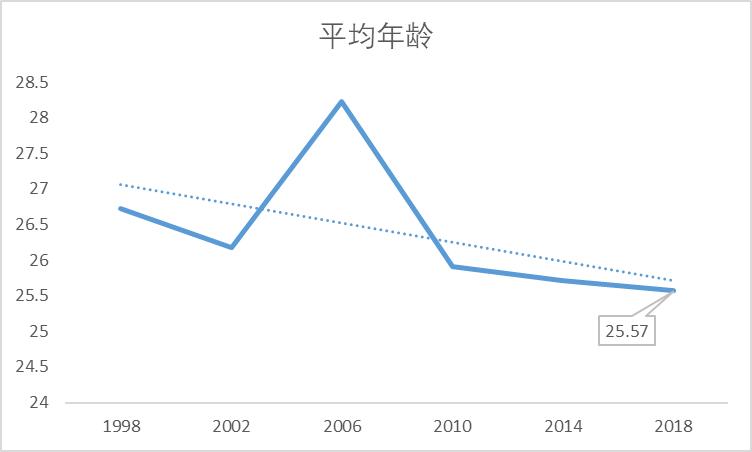 世界杯的年份表,世界杯最佳阵容官方公布时间