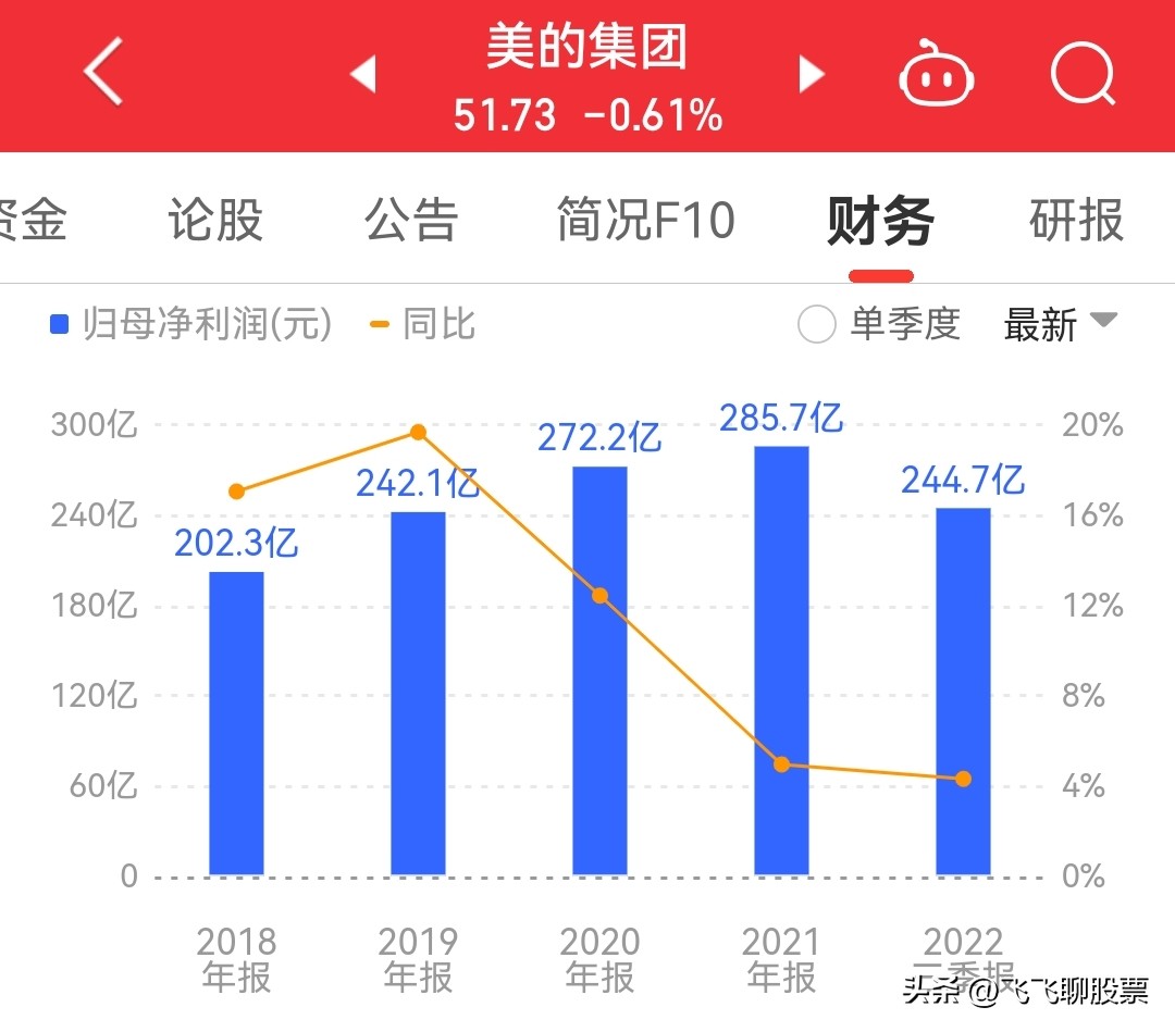 格力电器近十年市值,格力电器近五年市值多少