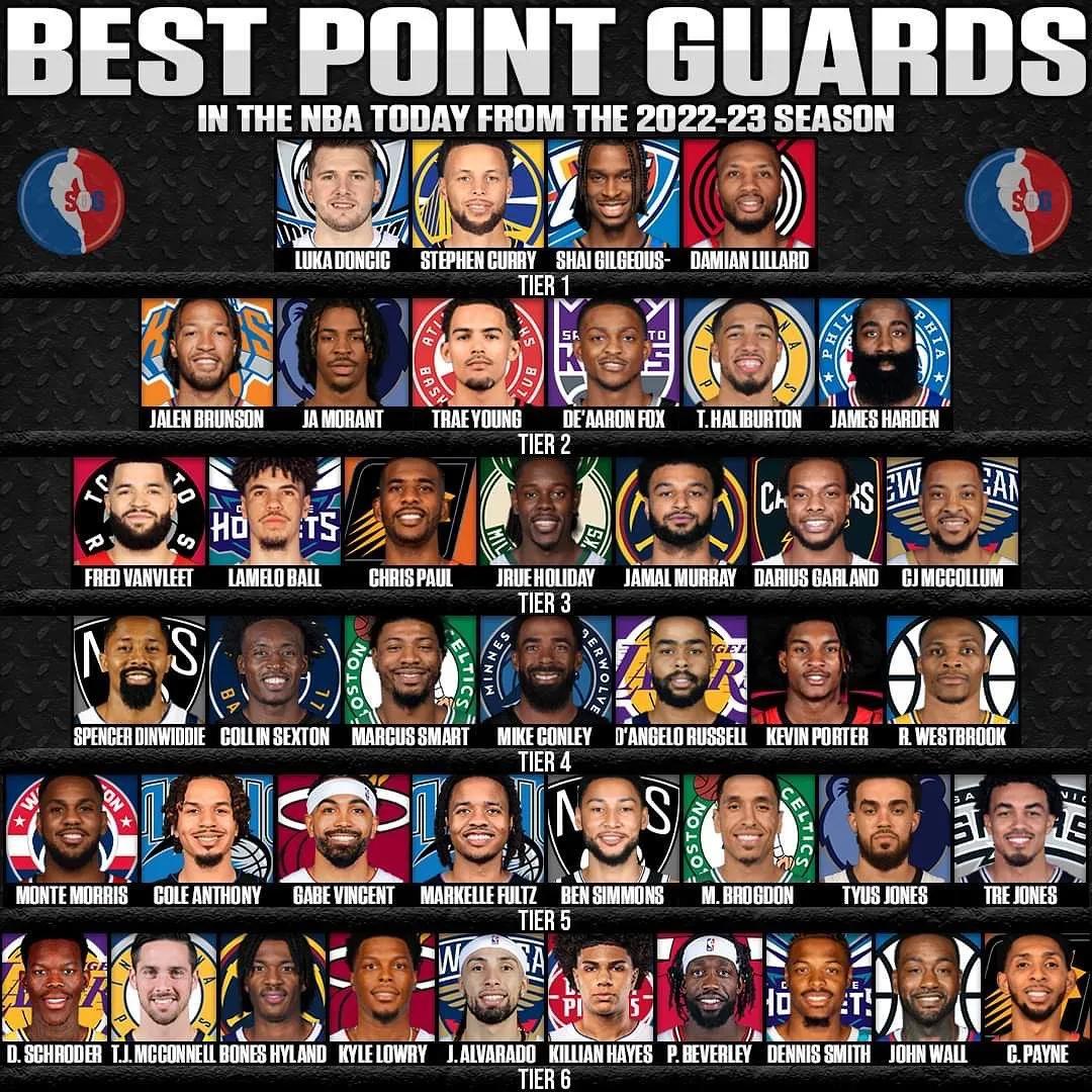 美媒评历史25大控卫库里居首,美媒评出十大控球后卫