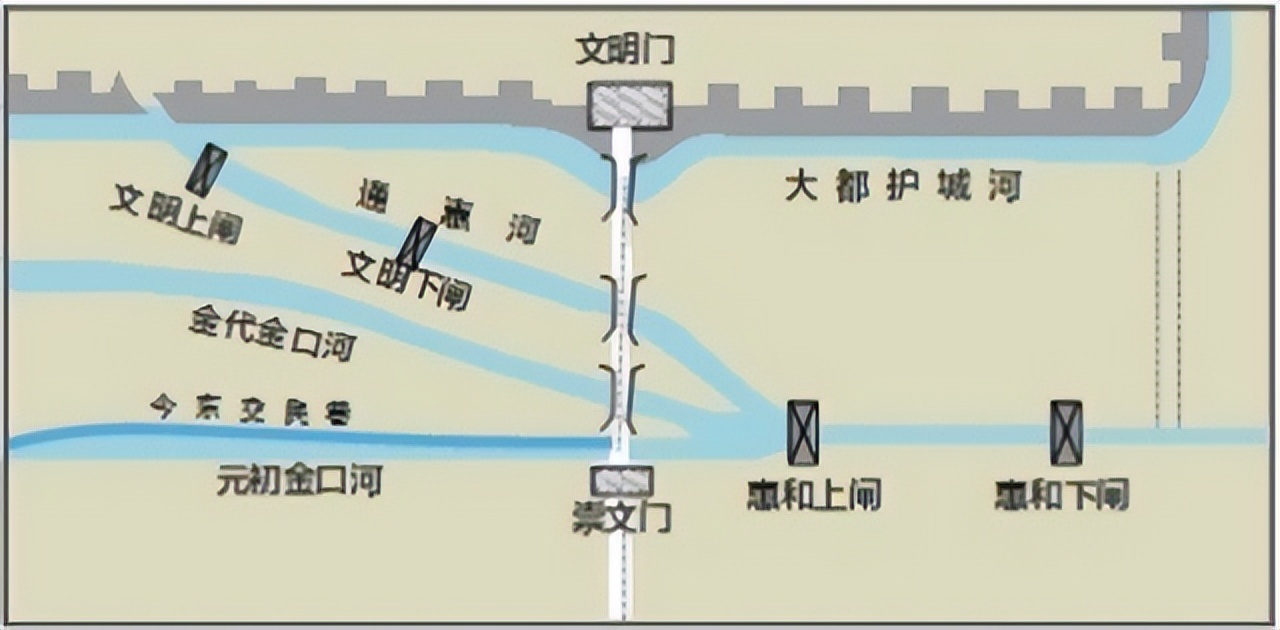 老北京漕运河,老北京记载了很多历史