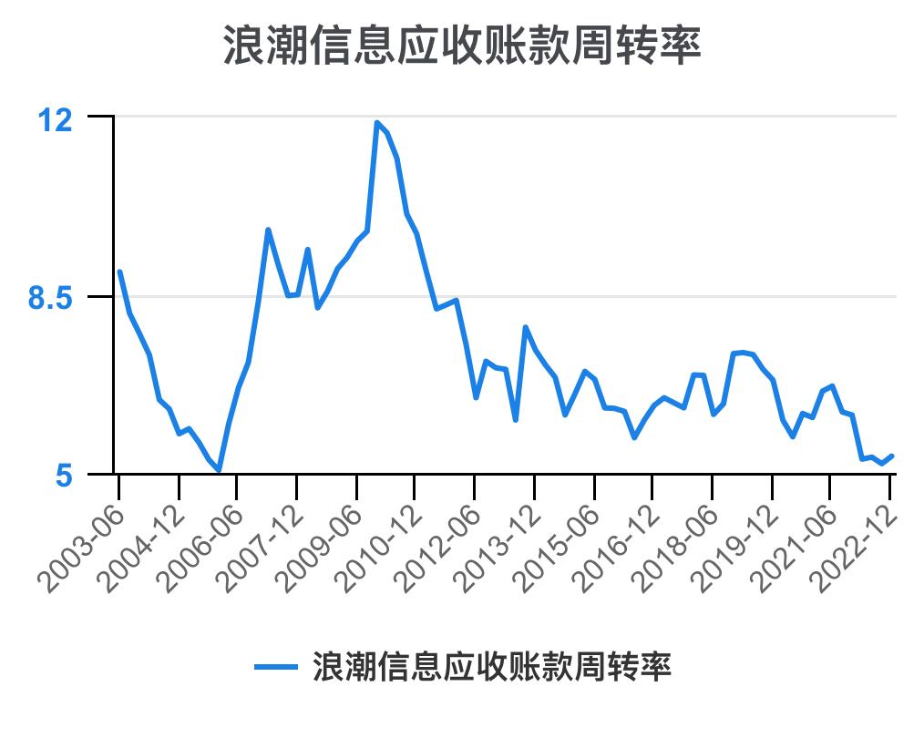 5分钟看懂浪潮股票,一次看懂3大财务报表