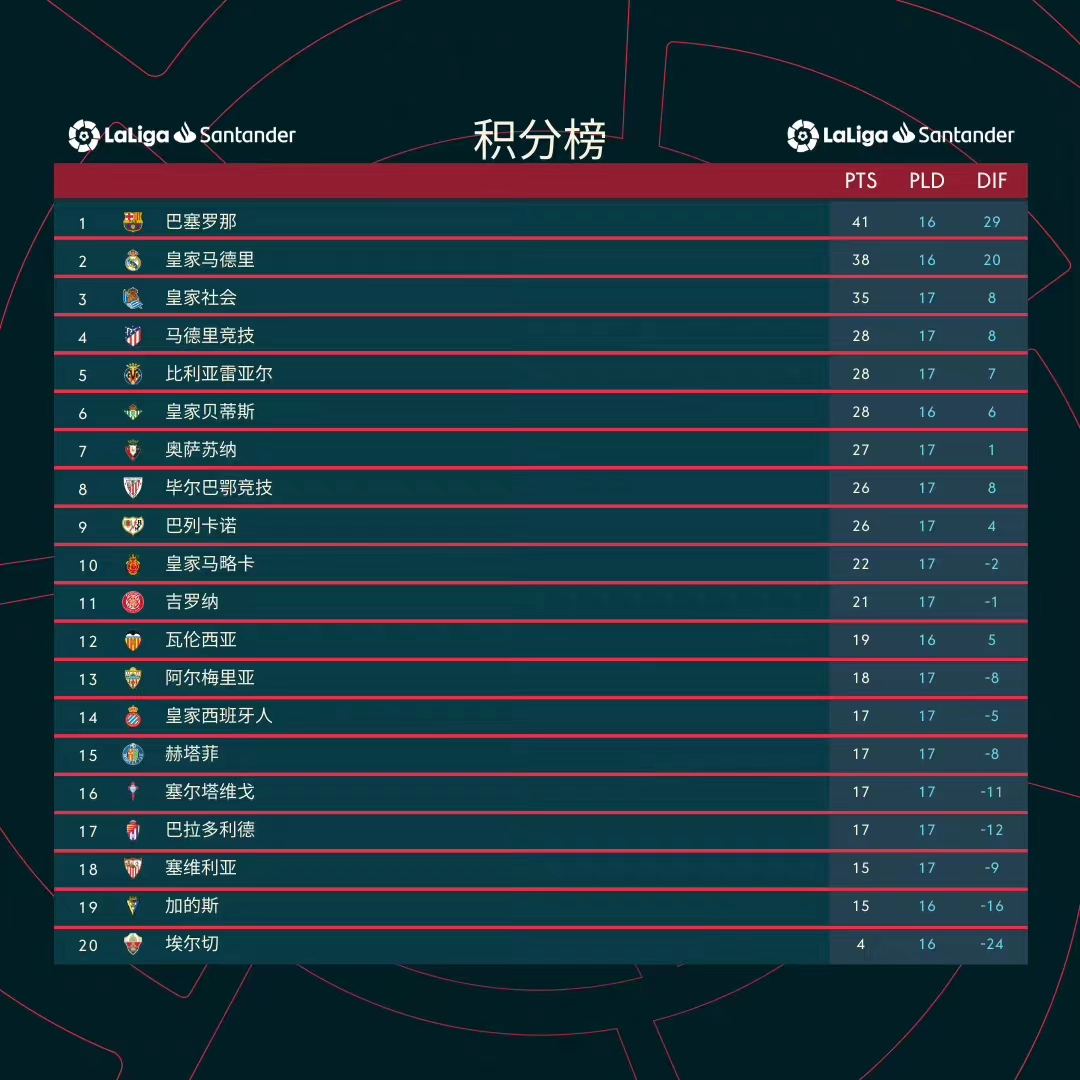 友谊赛阿森纳不敌尤文集锦,五大联赛预测阿森纳vs水晶宫