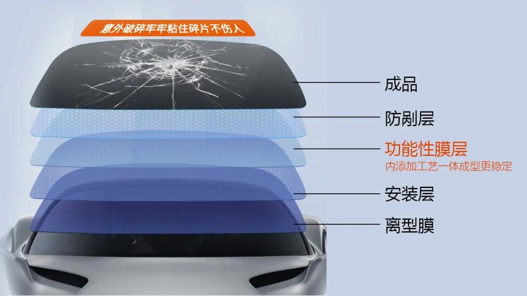 新能源汽车天窗玻璃,全景天窗膜和玻璃膜有什么区别