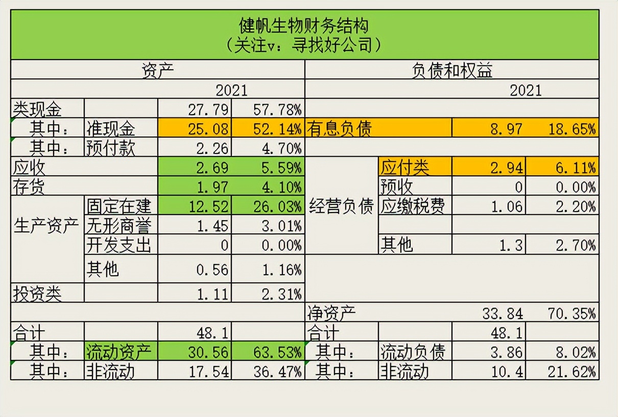 健帆生物发展潜力分析,健帆生物分析