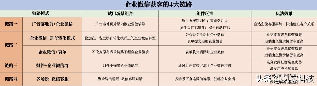 腾讯私域,腾讯私域白皮书