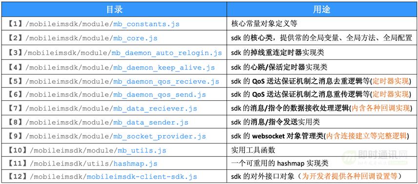 im即时通讯app开发,即时通讯app开发实战