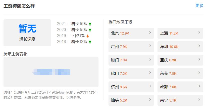 新媒体运营的发展及前景如何,新媒体运营的发展前景是什么