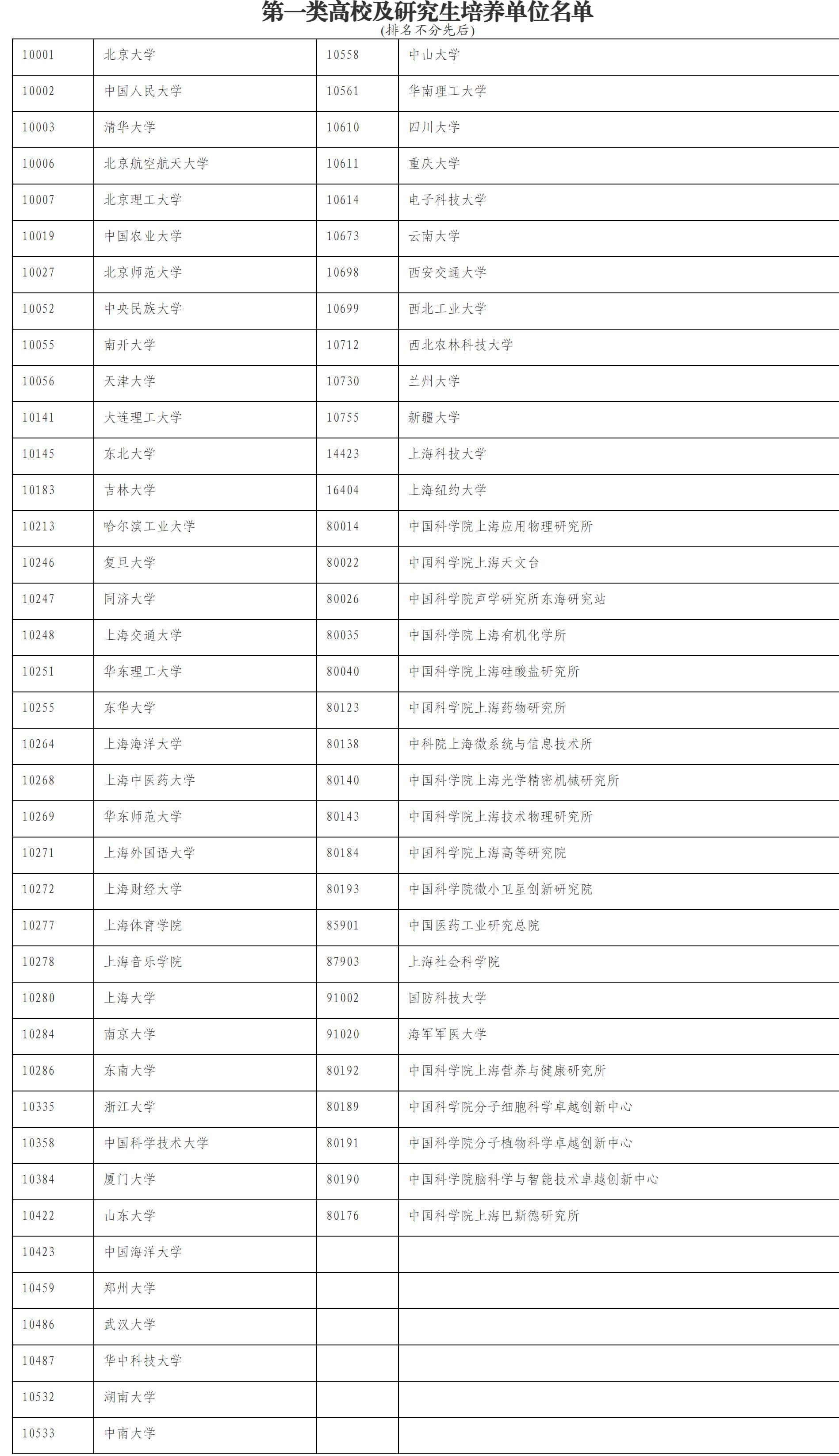 上海有哪些高校专业比较好,上海大学有哪些排名靠前的专业