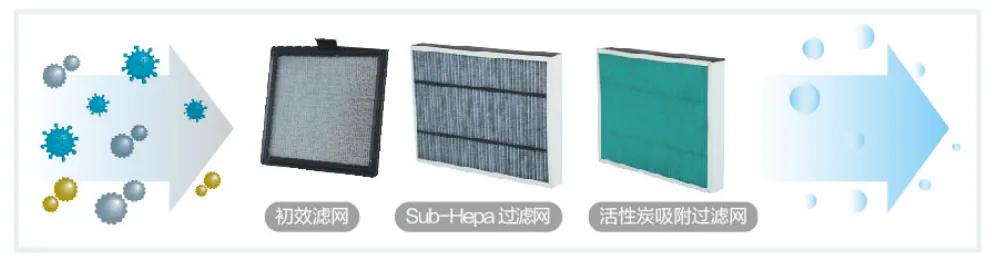 三菱重工新风系统价格表,三菱重工中央空调新风系统价格