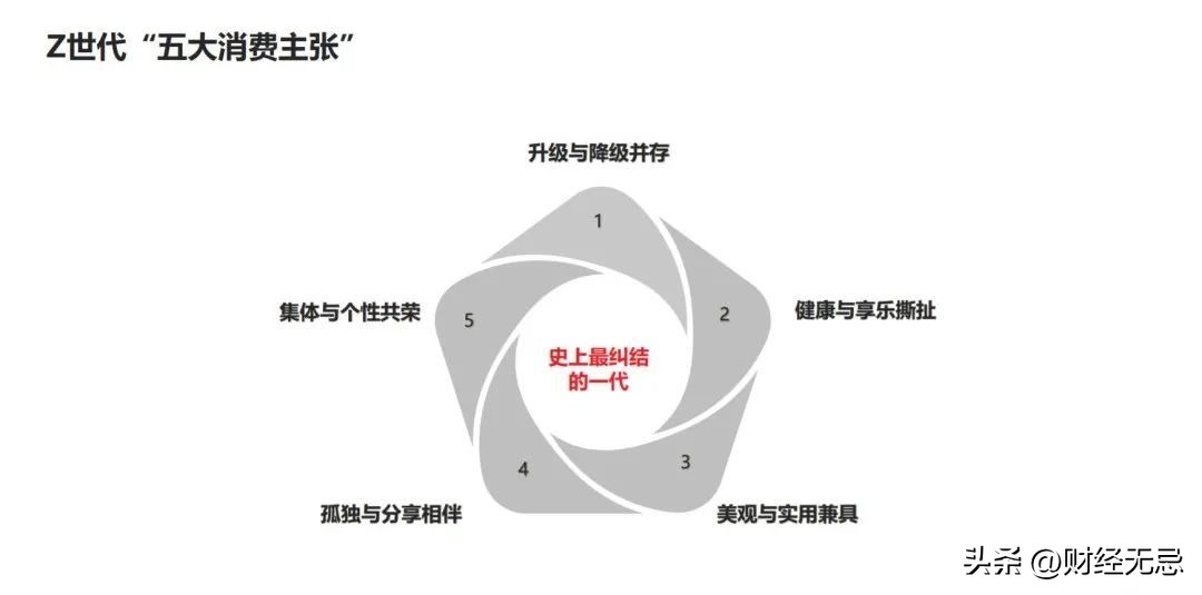 风大雨大时代，中国食品饮料如何“再造奇迹”？