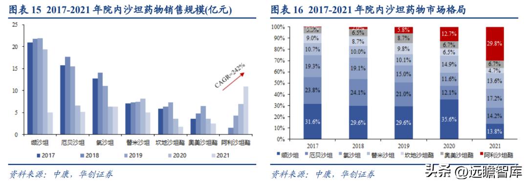 信立泰获批创新药,信立泰创新药