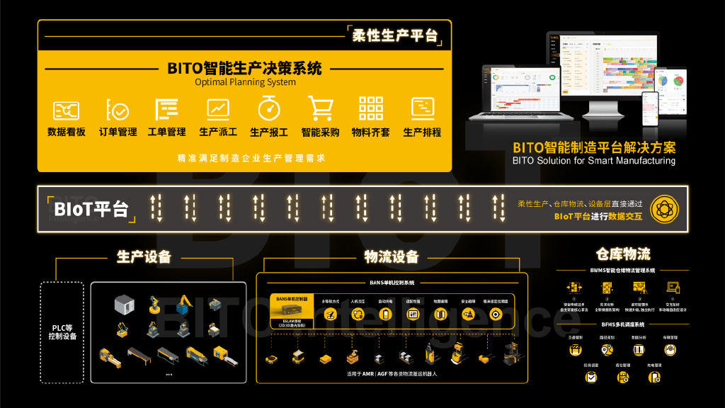 「清流资本·硬币的另一面」宾通智能，告诉你什么是“智能制造”